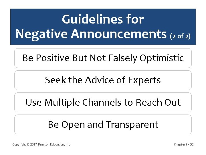 Guidelines for Negative Announcements (2 of 2) Be Positive But Not Falsely Optimistic Seek