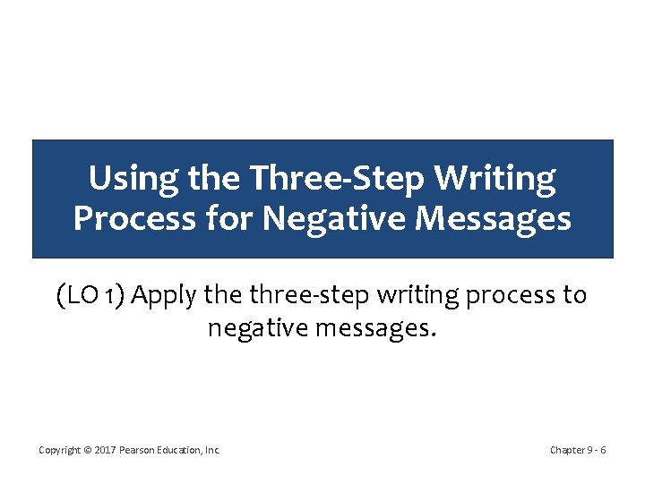 Using the Three-Step Writing Process for Negative Messages (LO 1) Apply the three-step writing