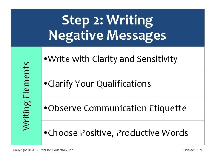 Writing Elements Step 2: Writing Negative Messages Write with Clarity and Sensitivity Clarify Your