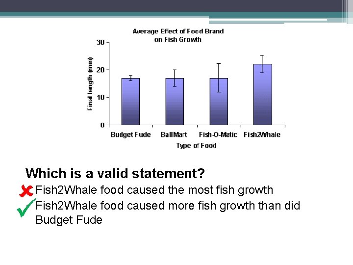 Which is a valid statement? • Fish 2 Whale food caused the most fish