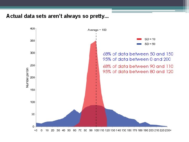 Actual data sets aren’t always so pretty. . . 