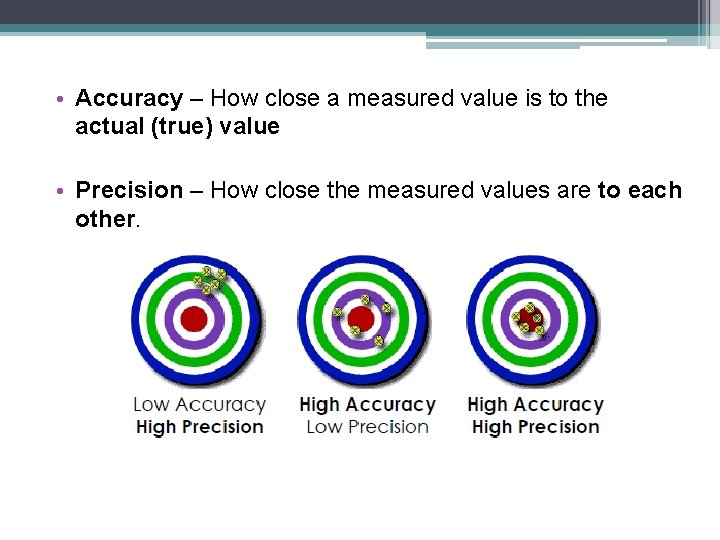  • Accuracy – How close a measured value is to the actual (true)