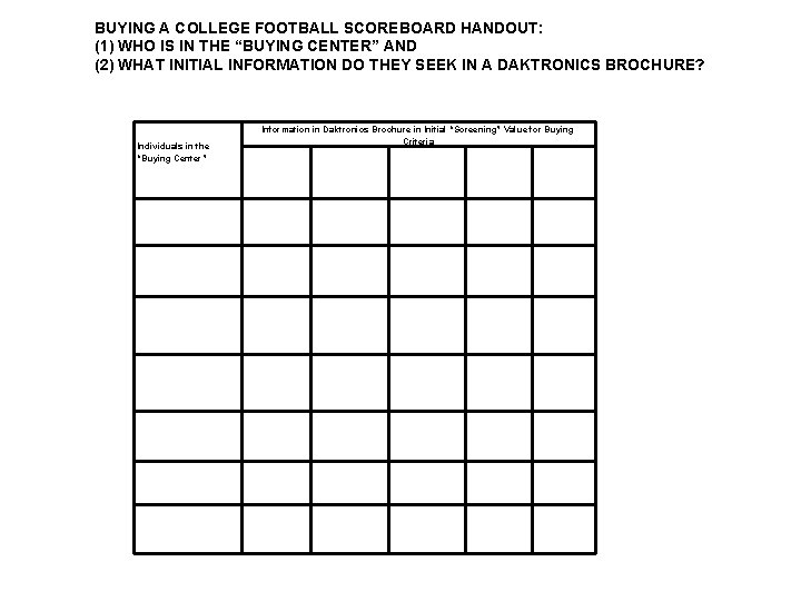 BUYING A COLLEGE FOOTBALL SCOREBOARD HANDOUT: (1) WHO IS IN THE “BUYING CENTER” AND