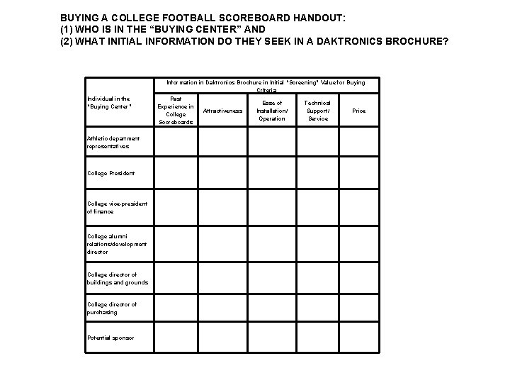 BUYING A COLLEGE FOOTBALL SCOREBOARD HANDOUT: (1) WHO IS IN THE “BUYING CENTER” AND