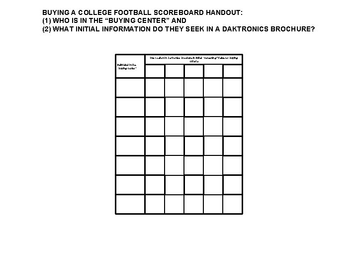 BUYING A COLLEGE FOOTBALL SCOREBOARD HANDOUT: (1) WHO IS IN THE “BUYING CENTER” AND
