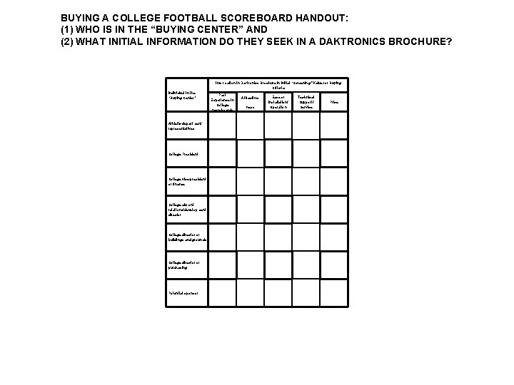 BUYING A COLLEGE FOOTBALL SCOREBOARD HANDOUT: (1) WHO IS IN THE “BUYING CENTER” AND