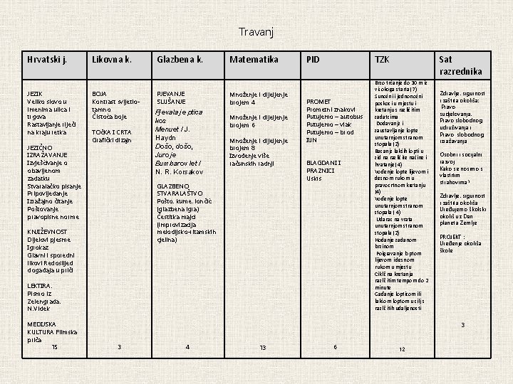 Travanj Hrvatski j. JEZIK Veliko slovo u imenima ulica i trgova Rastavljanje riječi na Travanj Hrvatski j. JEZIK Veliko slovo u imenima ulica i trgova Rastavljanje riječi na