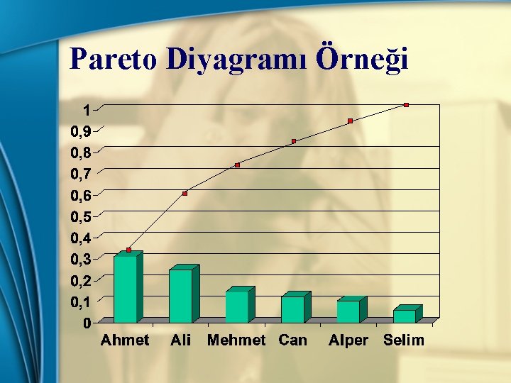 Pareto Diyagramı Örneği 