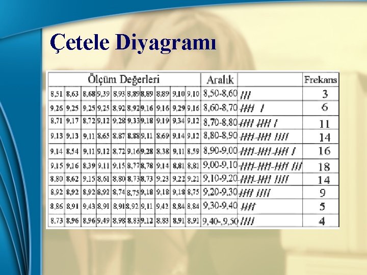 Çetele Diyagramı 