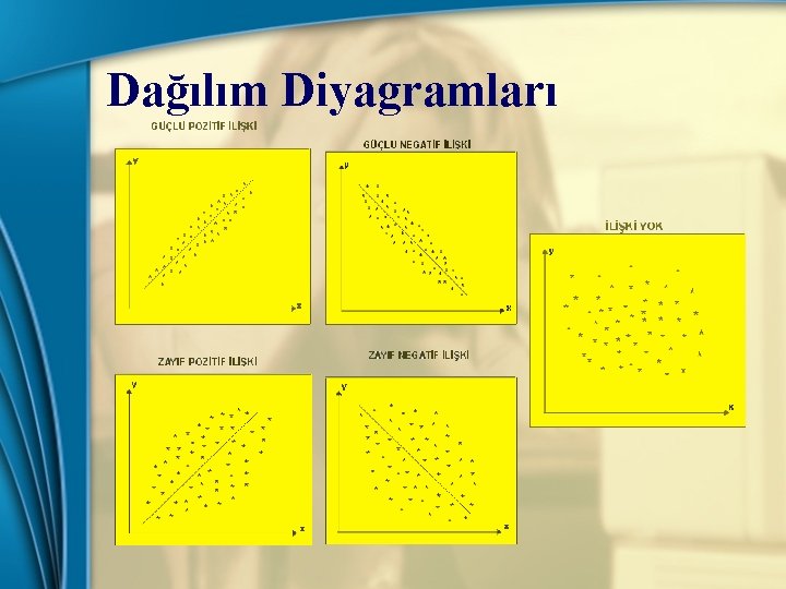 Dağılım Diyagramları 