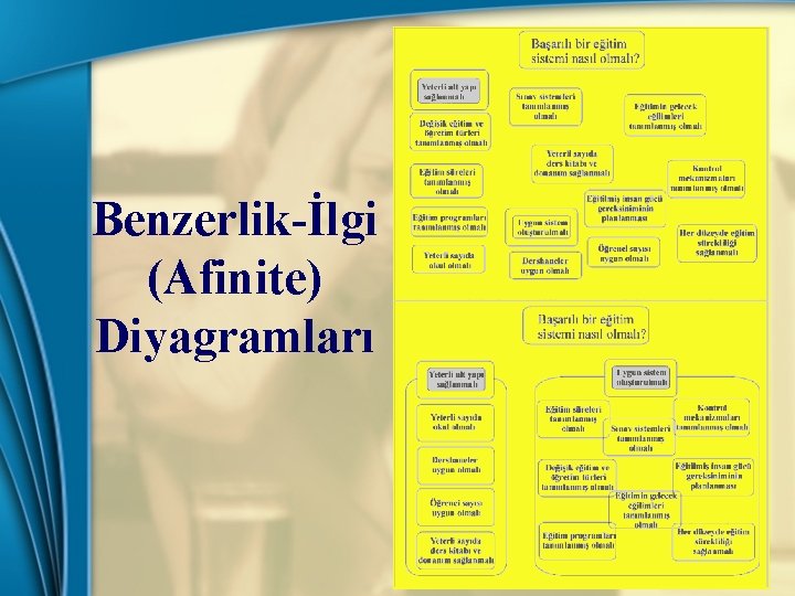 Benzerlik-İlgi (Afinite) Diyagramları 