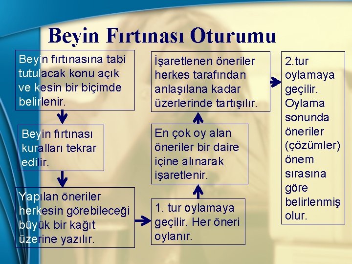 Beyin Fırtınası Oturumu Beyin fırtınasına tabi tutulacak konu açık ve kesin bir biçimde belirlenir.