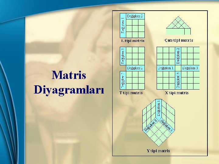 Matris Diyagramları 