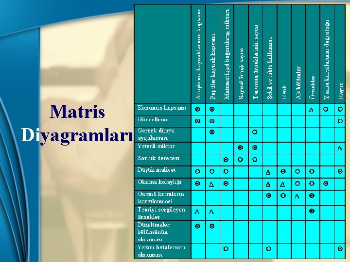 Matris Diyagramları 