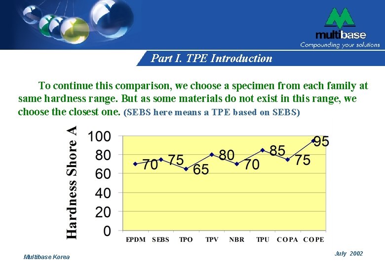 Part I. TPE Introduction To continue this comparison, we choose a specimen from each Part I. TPE Introduction To continue this comparison, we choose a specimen from each