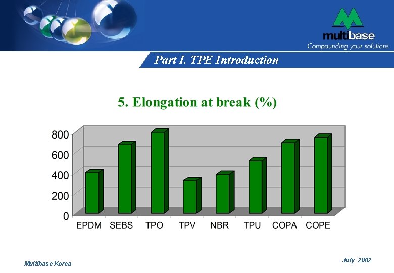 Part I. TPE Introduction Multibase Korea July 2002 