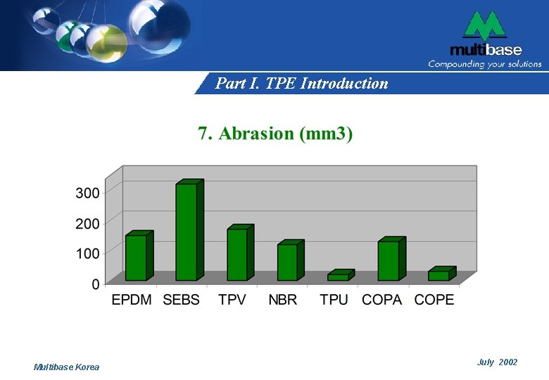 Part I. TPE Introduction Multibase Korea July 2002 Part I. TPE Introduction Multibase Korea July 2002