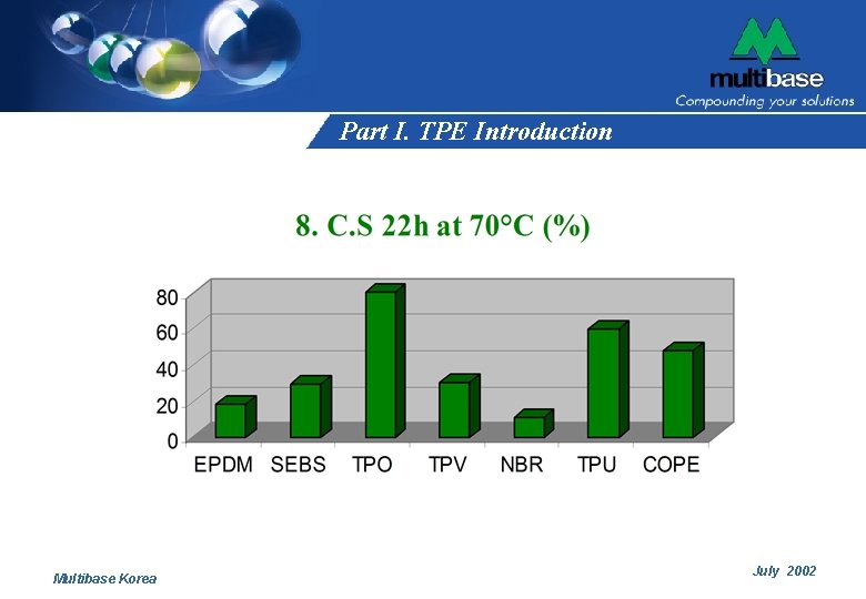 Part I. TPE Introduction Multibase Korea July 2002 