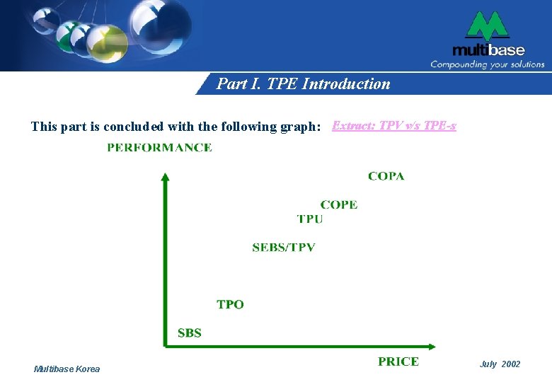 Part I. TPE Introduction This part is concluded with the following graph: Extract: TPV