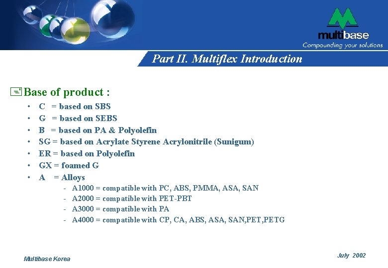 Part II. Multiflex Introduction +Base of product : • • C = based on