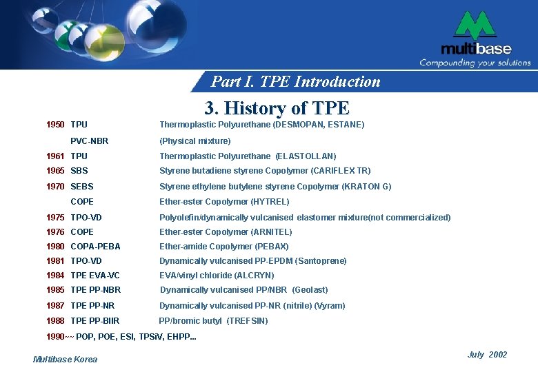Part I. TPE Introduction 3. History of TPE 1950 TPU PVC-NBR Thermoplastic Polyurethane (DESMOPAN,