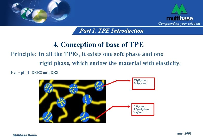 Part I. TPE Introduction 4. Conception of base of TPE Principle: In all the Part I. TPE Introduction 4. Conception of base of TPE Principle: In all the