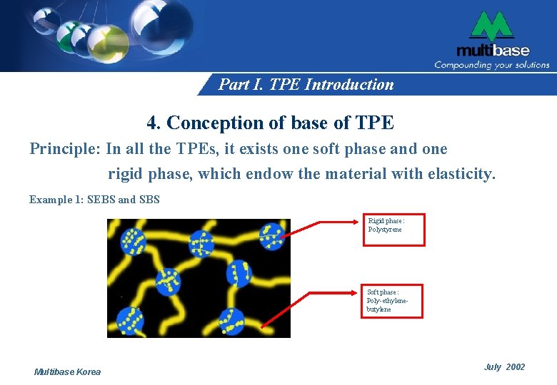 Part I. TPE Introduction 4. Conception of base of TPE Principle: In all the