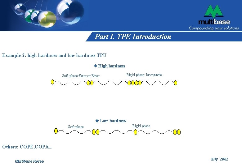 Part I. TPE Introduction Example 2: high hardness and low hardness TPU High hardness Part I. TPE Introduction Example 2: high hardness and low hardness TPU High hardness