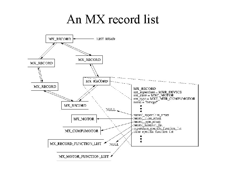 An MX record list 