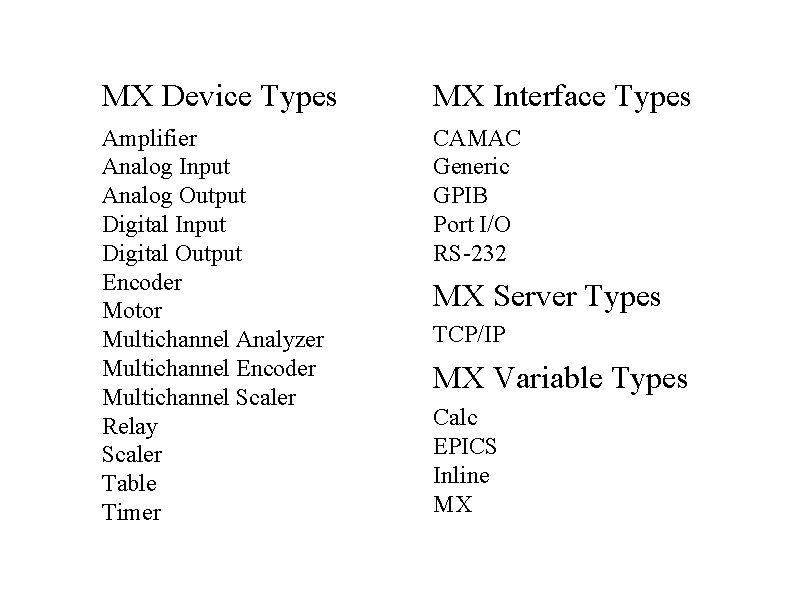 MX Device Types MX Interface Types Amplifier Analog Input Analog Output Digital Input Digital