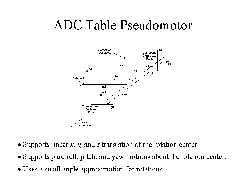 ADC Table Pseudomotor · Supports linear x, y, and z translation of the rotation