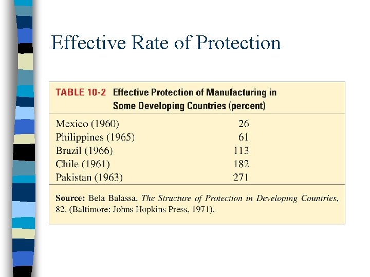 Effective Rate of Protection 
