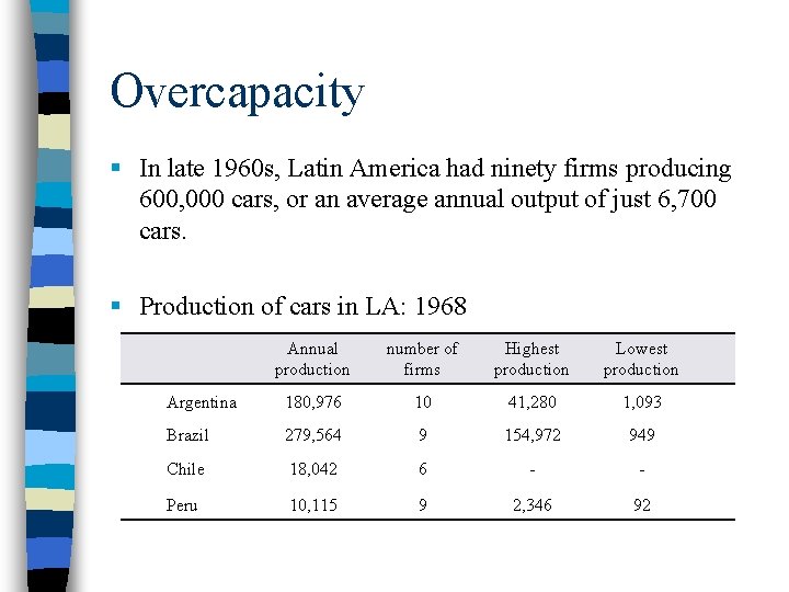 Overcapacity § In late 1960 s, Latin America had ninety firms producing 600, 000