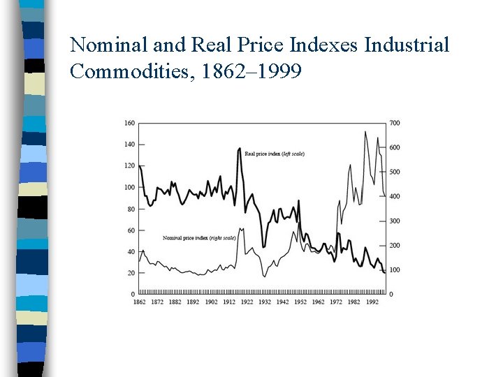 Nominal and Real Price Indexes Industrial Commodities, 1862– 1999 