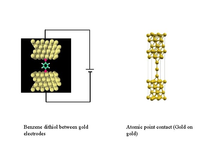 Benzene dithiol between gold electrodes Atomic point contact (Gold on gold) 