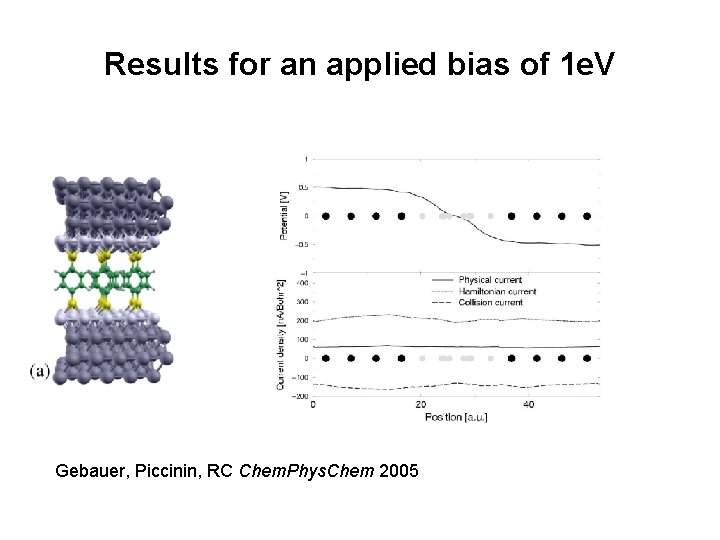 Results for an applied bias of 1 e. V Gebauer, Piccinin, RC Chem. Phys.