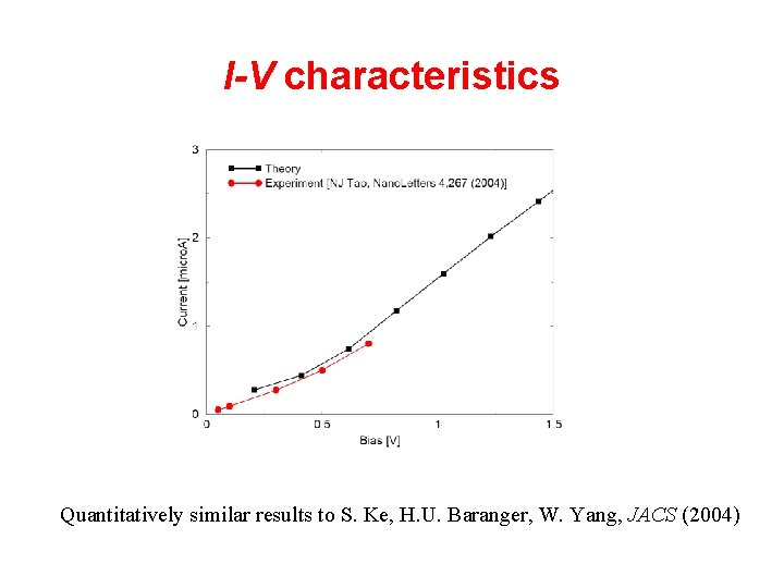 I-V characteristics Quantitatively similar results to S. Ke, H. U. Baranger, W. Yang, JACS