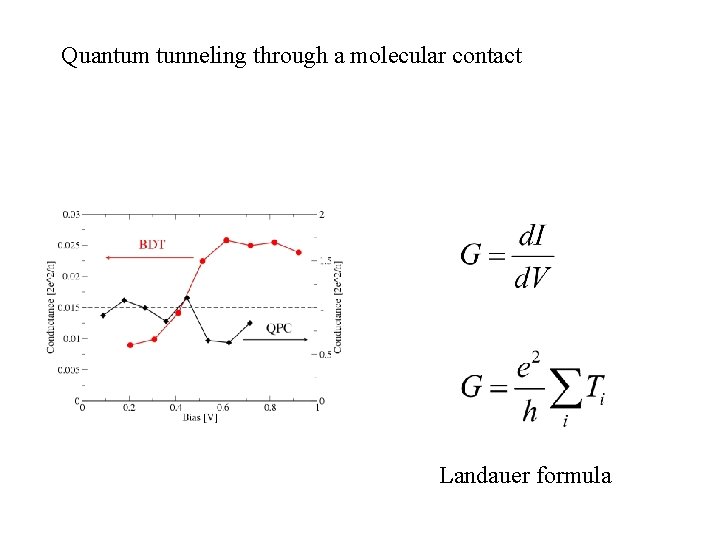 Quantum tunneling through a molecular contact Landauer formula 