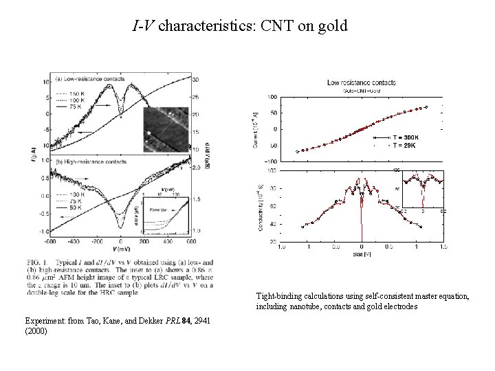 I-V characteristics: CNT on gold Tight-binding calculations using self-consistent master equation, including nanotube, contacts