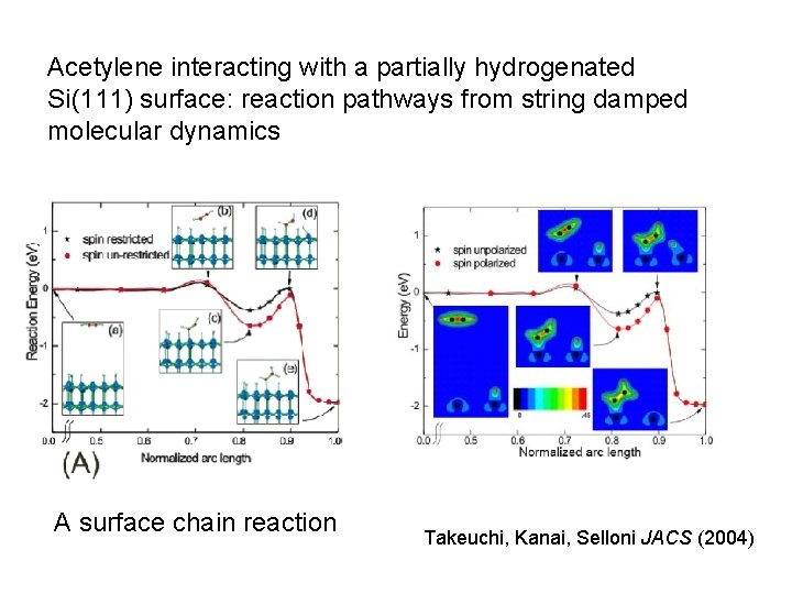 Acetylene interacting with a partially hydrogenated Si(111) surface: reaction pathways from string damped molecular