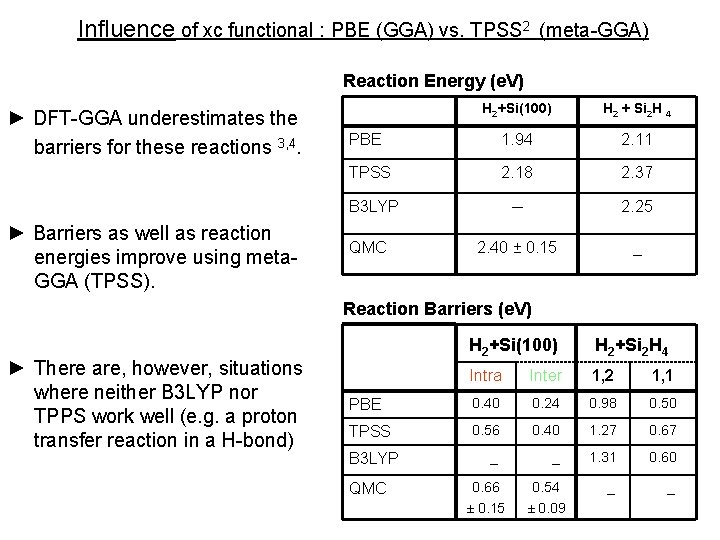 Influence of xc functional : PBE (GGA) vs. TPSS 2 (meta-GGA) Reaction Energy (e.