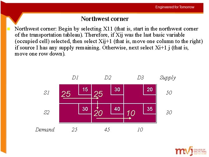 Northwest corner n Northwest corner: Begin by selecting X 11 (that is, start in