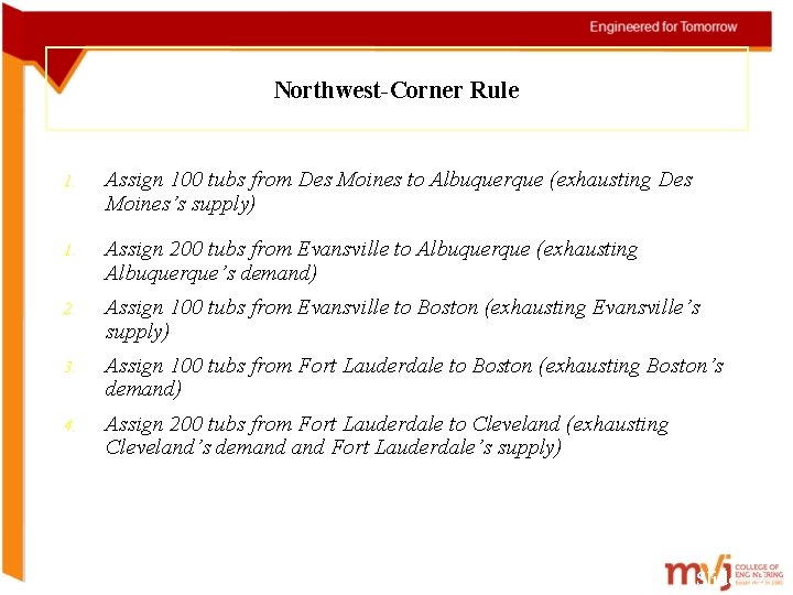 Northwest-Corner Rule 1. Assign 100 tubs from Des Moines to Albuquerque (exhausting Des Moines’s