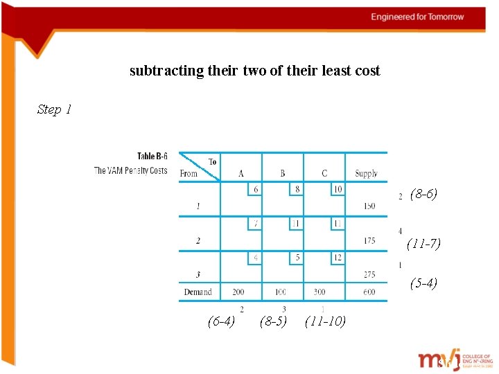 subtracting their two of their least cost Step 1 (8 -6) (11 -7) (5