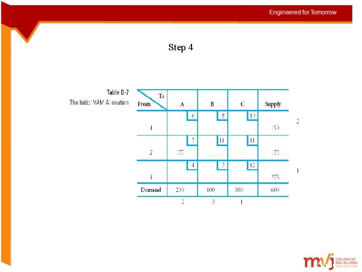 Step 4 --- Slide 17 