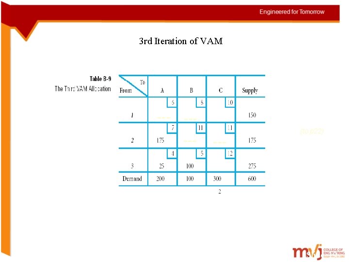 3 rd Iteration of VAM ----- --- (to p 22) Slide 19 