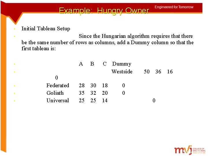 Example: Hungry Owner • Initial Tableau Setup • Since the Hungarian algorithm requires that