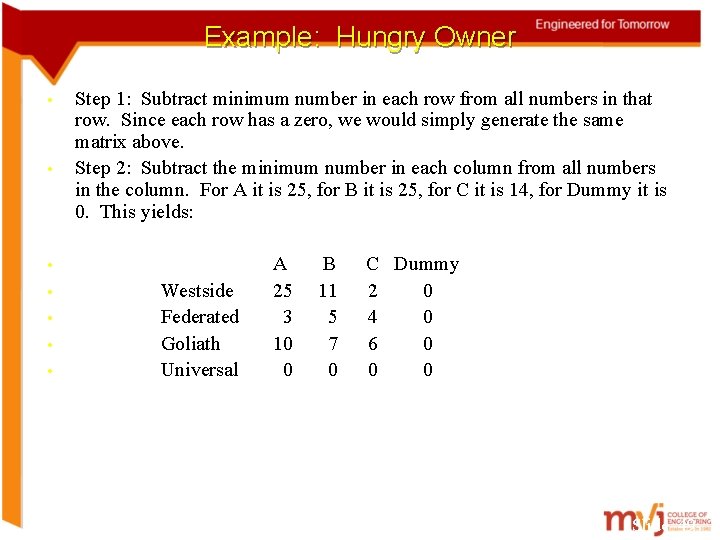 Example: Hungry Owner • • Step 1: Subtract minimum number in each row from