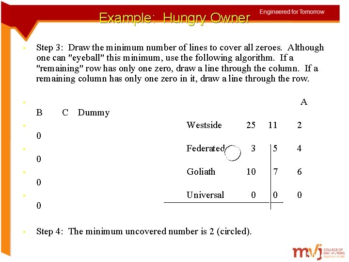 Example: Hungry Owner • Step 3: Draw the minimum number of lines to cover