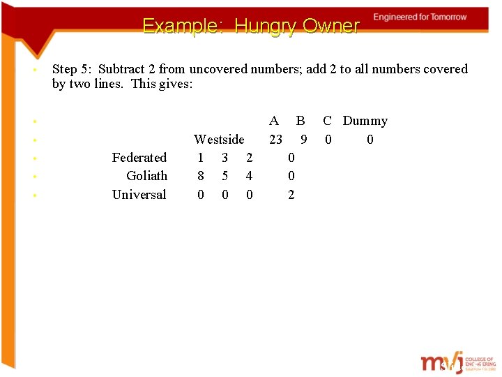 Example: Hungry Owner • Step 5: Subtract 2 from uncovered numbers; add 2 to